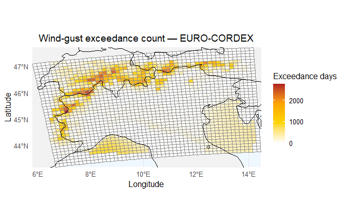 Exceedance count — EURO-CORDEX.